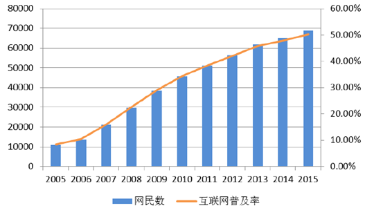 如何利用网络信息分析预测全球经济增长趋势