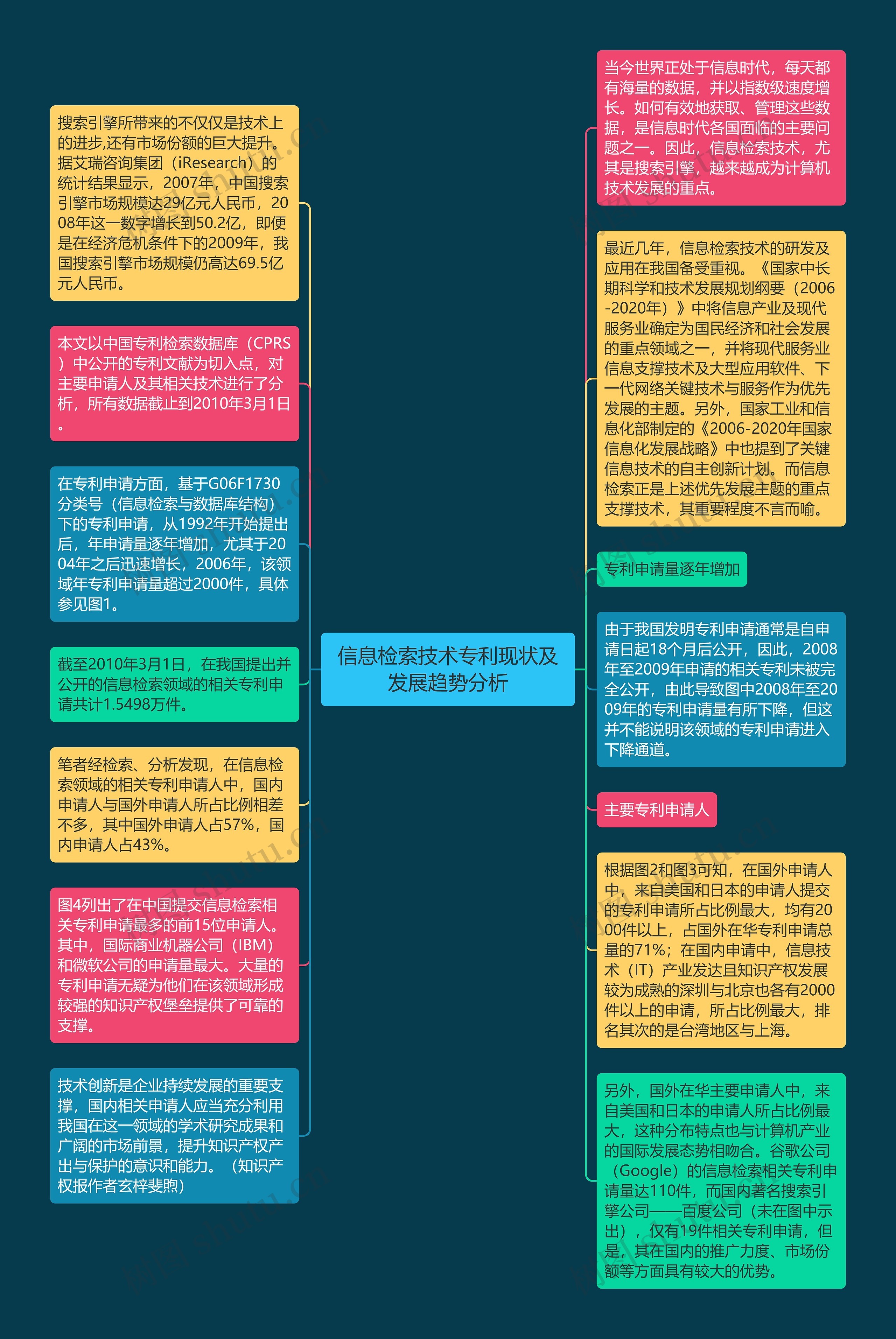 如何利用网络信息分析预测全球经济增长趋势