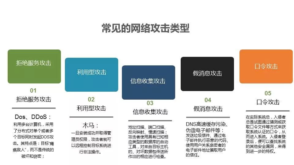 网络信息安全防护如何促进业务的长期发展