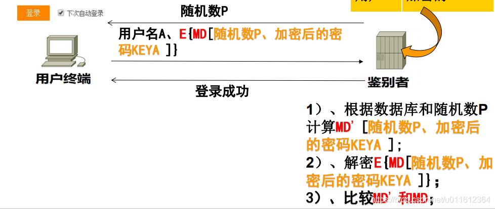 恶意篡改如何损害数据的完整性