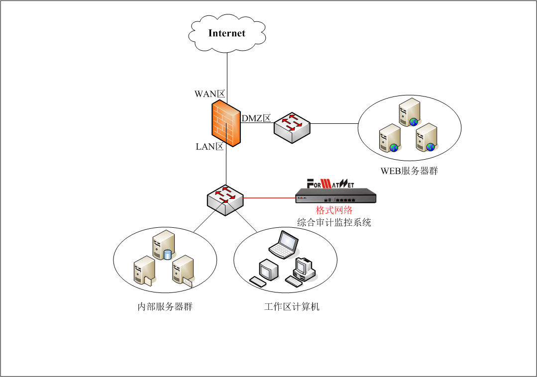 实时监控系统如何帮助提升网络信息安全性