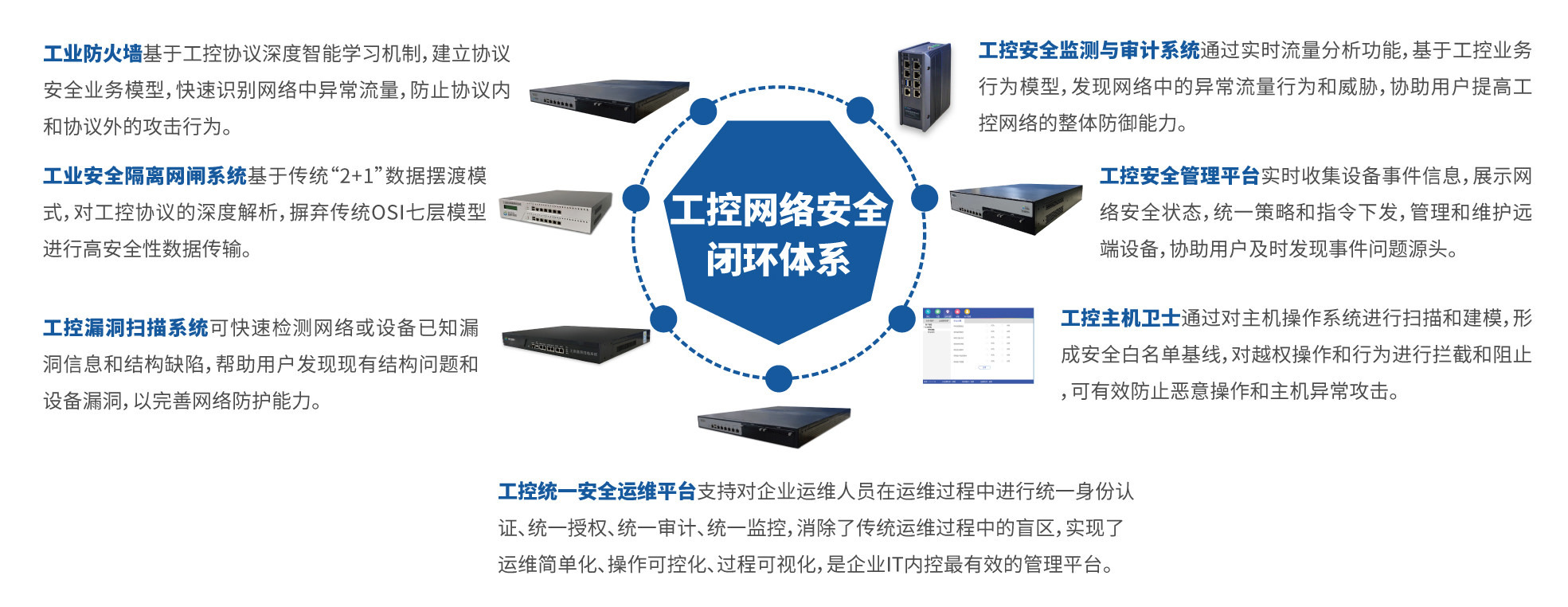 网络安全合规性对企业的重要性是什么