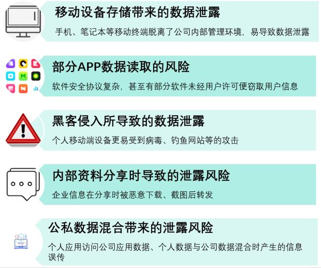 如何保障在互联网上的个人数据安全