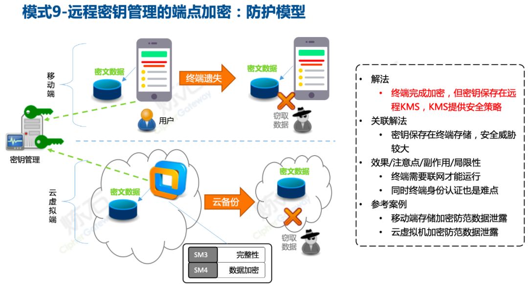 如何利用加密技术保护企业敏感数据