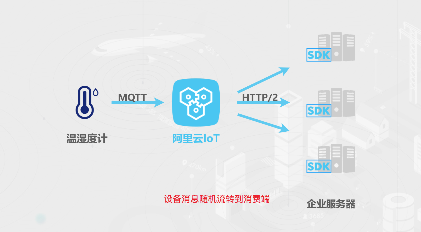 如何保护物联网设备中的敏感数据