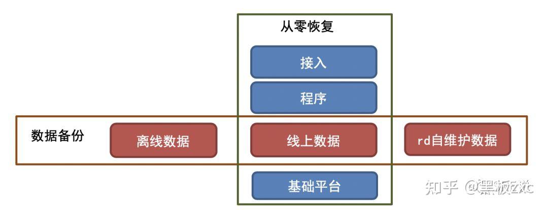 如何建立并管理有效的数据备份和恢复策略