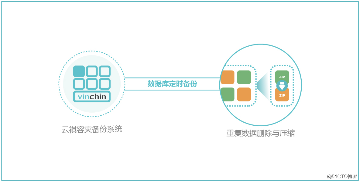 如何建立并管理有效的数据备份和恢复策略