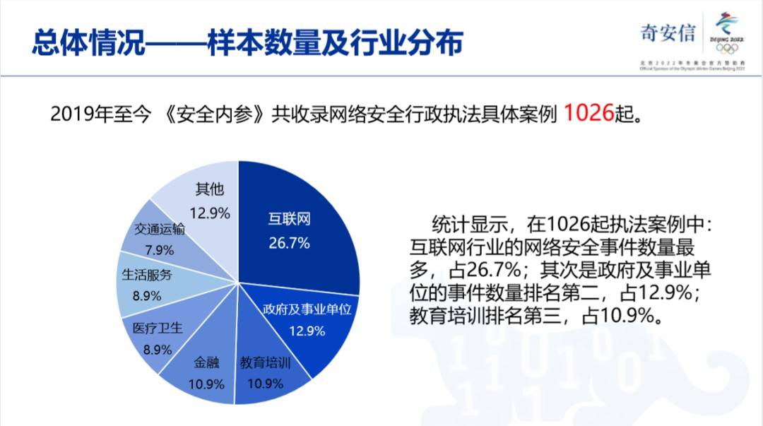 如何应对网络信息系统中的持续性漏洞