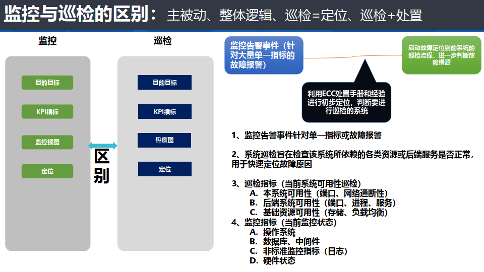 如何应对网络信息系统中的持续性漏洞