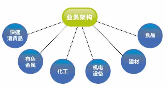 未来网络安全架构需要考虑哪些新因素