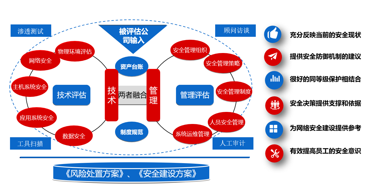 如何评估和提升企业的网络安全防护能力