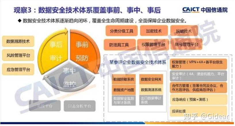 如何评估和提升企业的网络安全防护能力