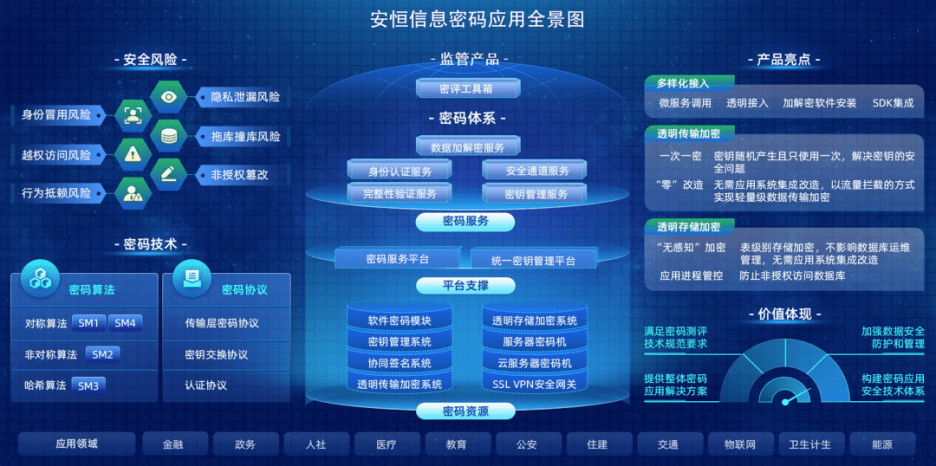 如何利用密码管理工具保障信息安全