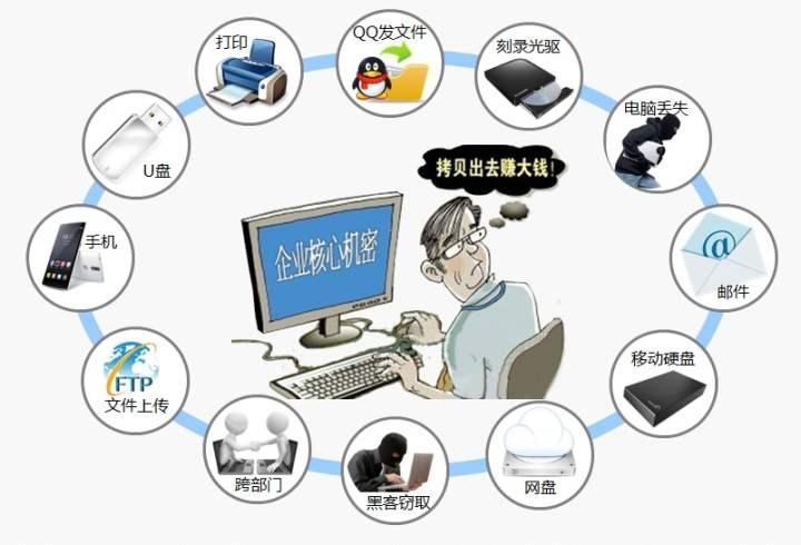 如何避免网络信息泄露