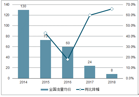 如何利用网络信息分析预测未来市场趋势