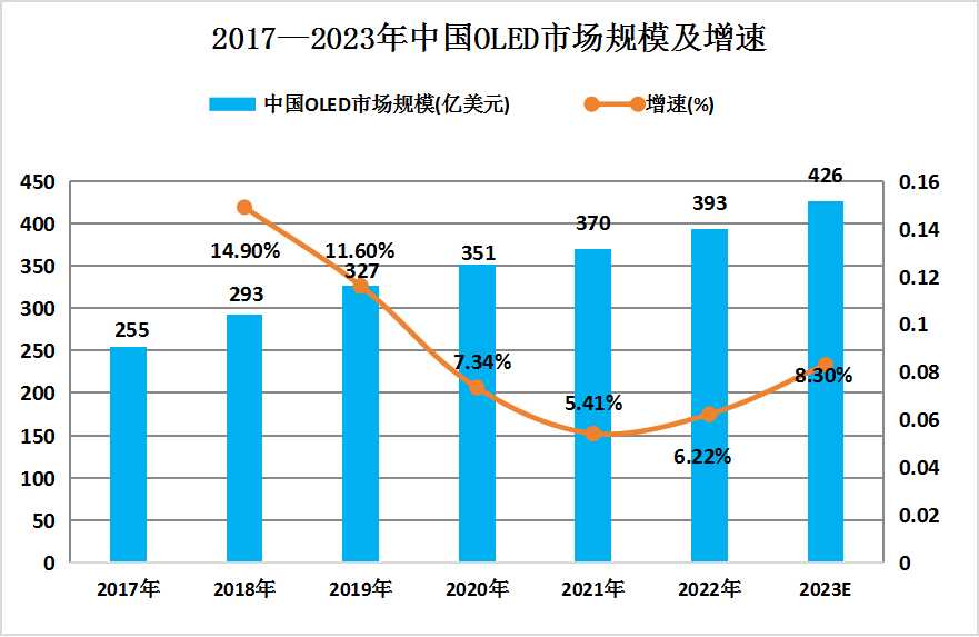 如何利用网络信息分析预测未来市场趋势