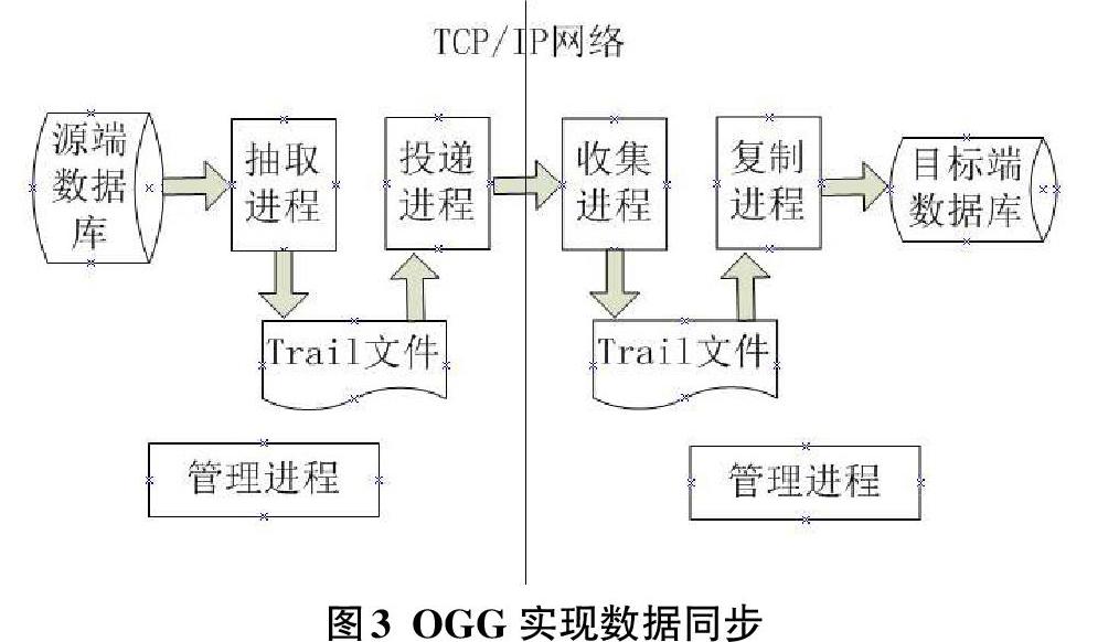 如何利用网络进行数据的实时同步