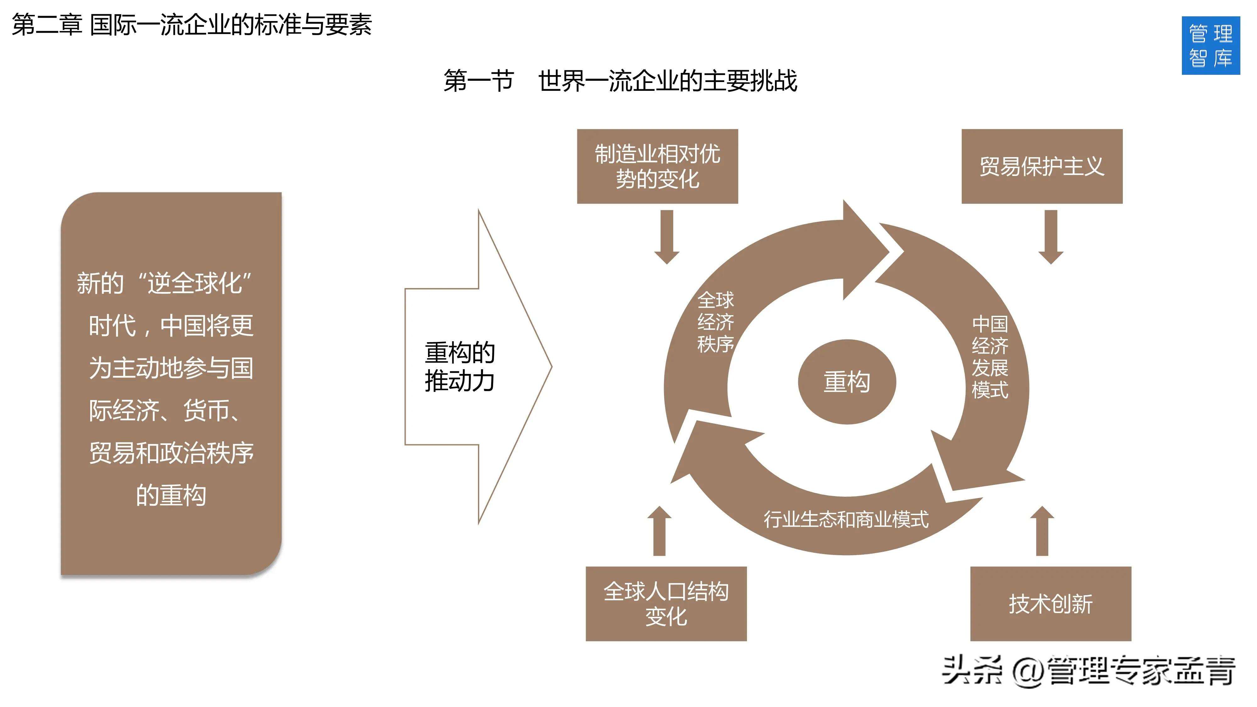 如何利用网络信息分析提高企业的竞争力