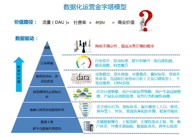 如何利用网络信息分析提高企业的竞争力