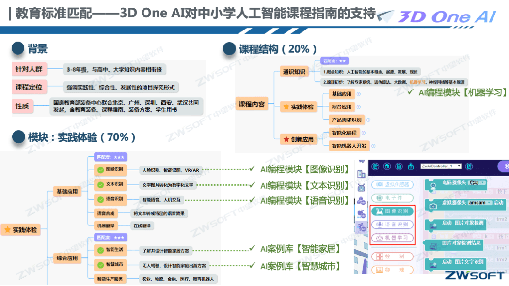 网络信息的实时数据处理技术在教育领域中有何创新应用