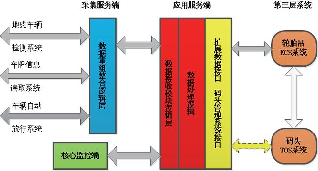 智能分析系统如何识别潜在的市场机会