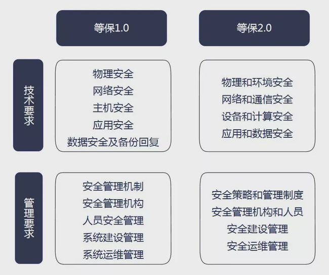 网络信息安全审计的未来发展趋势是什么