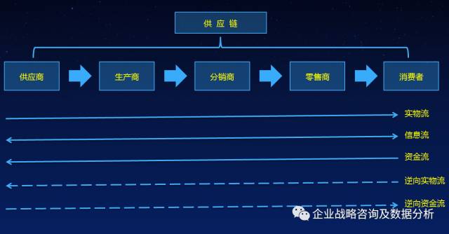 数据分析在供应链管理中的实际应用是什么