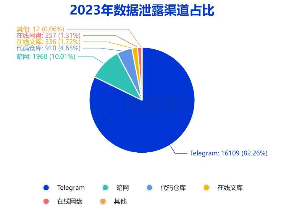 如何建立并执行应急响应计划以处理数据泄露事件