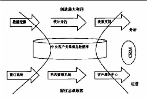 如何运用信息分析工具改善客户关系管理策略