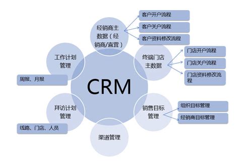 如何运用信息分析工具改善客户关系管理策略