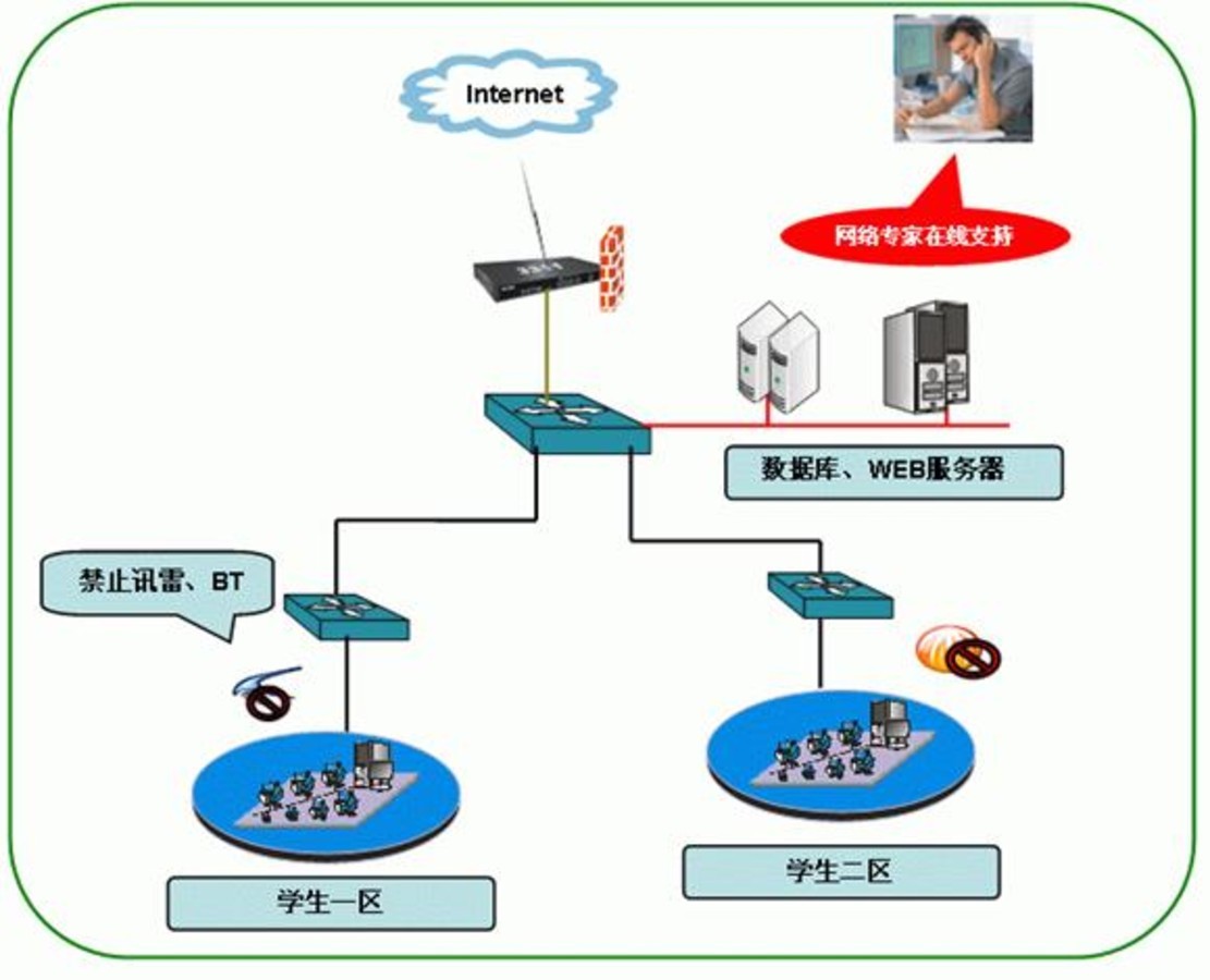 如何解决网络信息知识图谱中的数据稀疏性问题