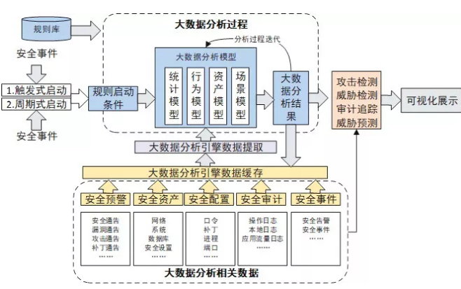 大数据分析在网络攻击检测中的应用