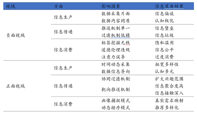 如何通过信息优化增强网站的用户参与度