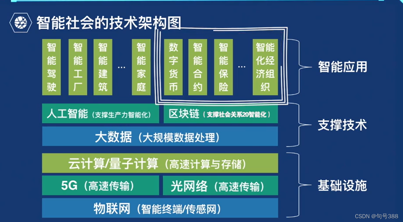 区块链对物联网安全有何改进作用