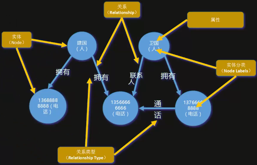 网络信息知识图谱与传统数据库的区别是什么