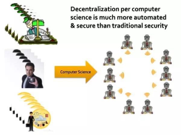 SSL和区块链在智能合约安全性方面的比较