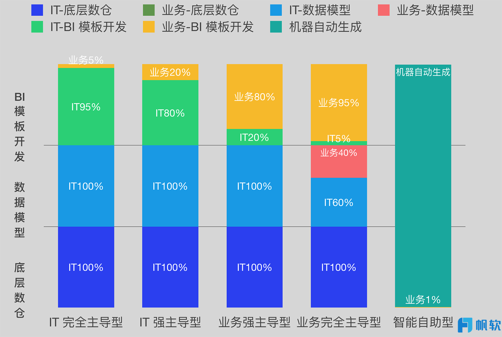 在网络信息中，大数据技术如何提高数据分析的准确性