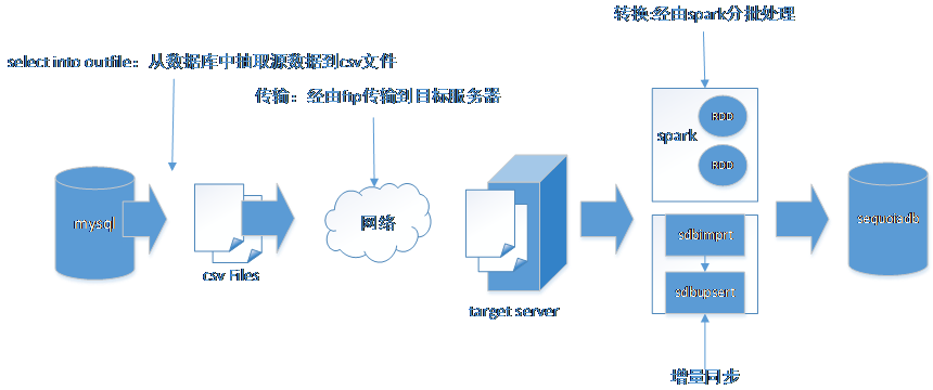 云端数据迁移需要考虑哪些法律和法规要求