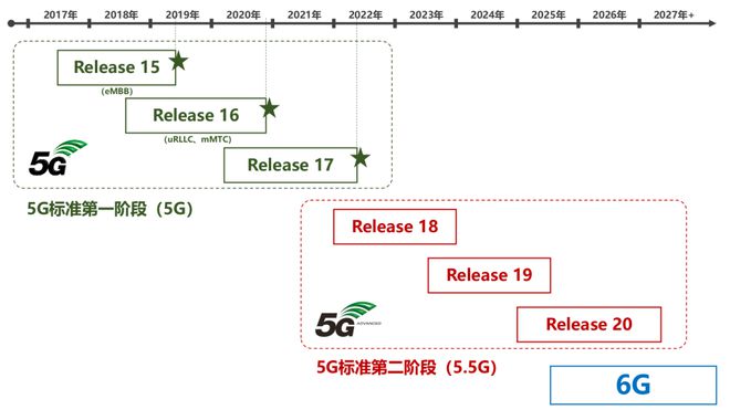 如何优化跨国网络信息传输的带宽利用率