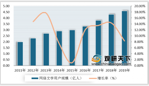 网络信息对职业发展的影响是什么