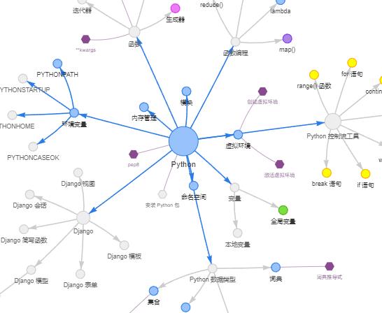 如何评估社交责任在网络信息中的表现