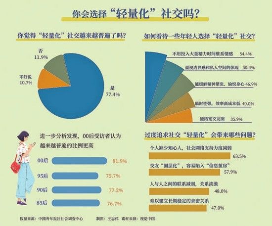 如何帮助青少年在网络中建立积极的社交圈