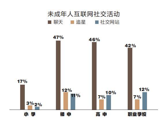 如何帮助青少年在网络中建立积极的社交圈