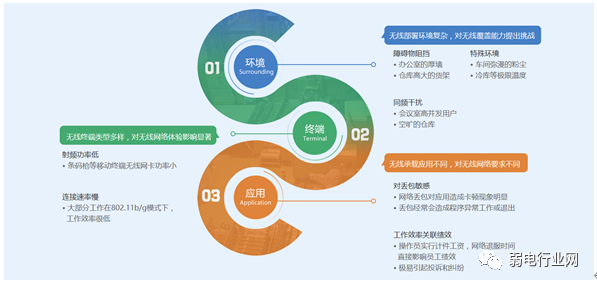 如何通过网络信息打破参与壁垒