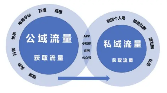 如何通过网络信息打破参与壁垒