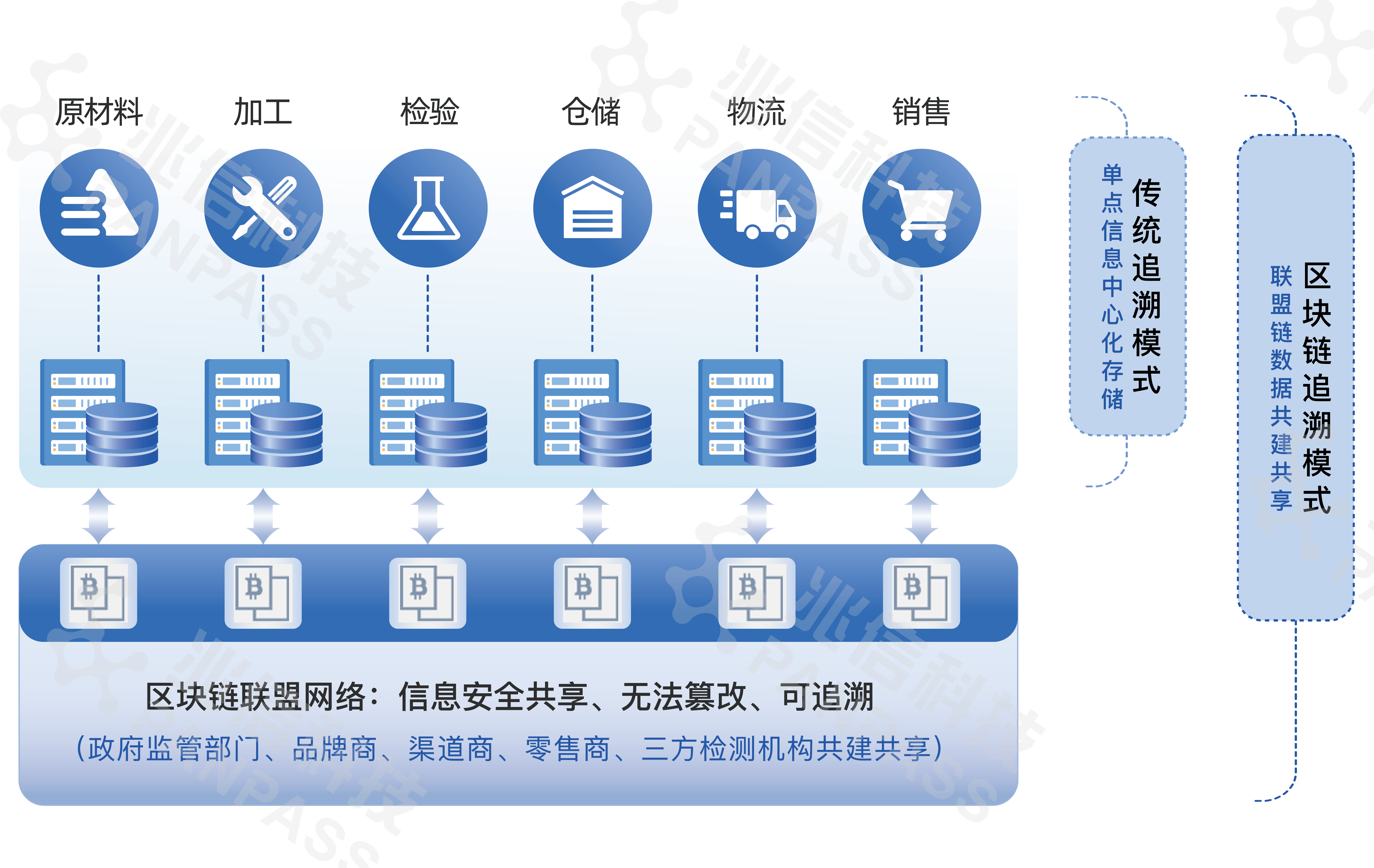 政府透明度与网络信息共享机制