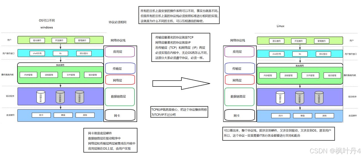 网络用户协议的法律效力如何界定