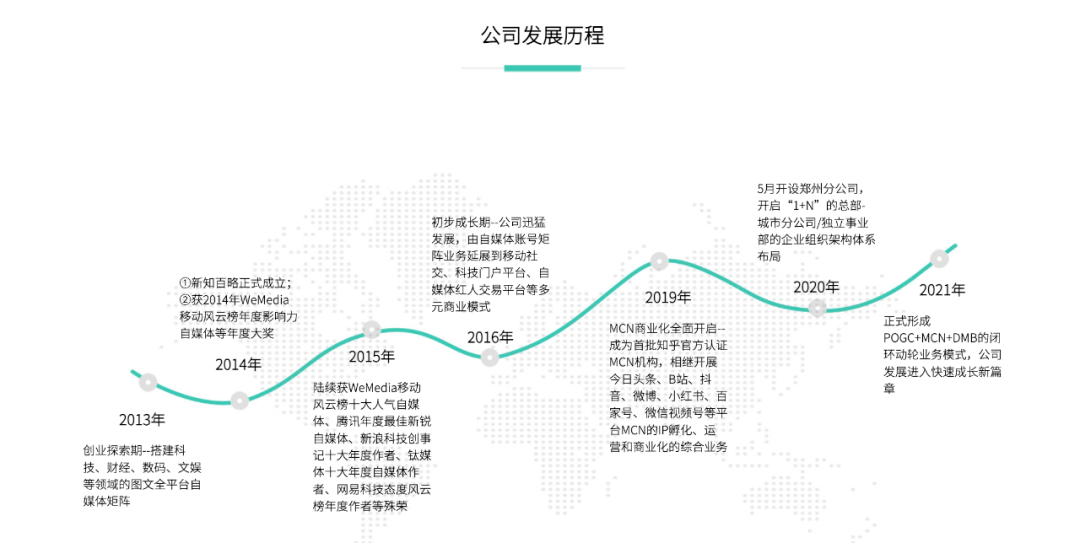 如何利用社交媒体促进创新思维