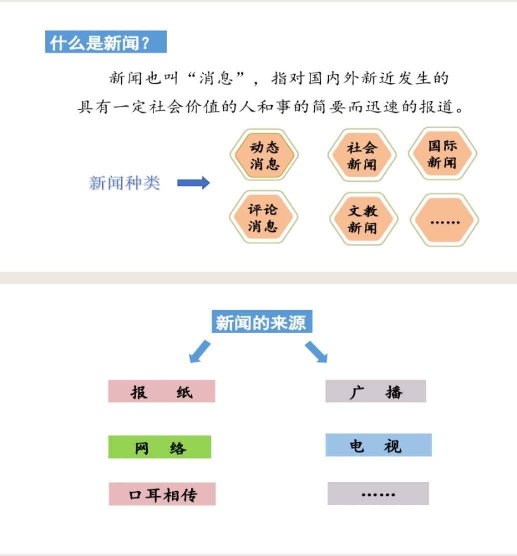 网络评论对传统新闻报道的作用是什么