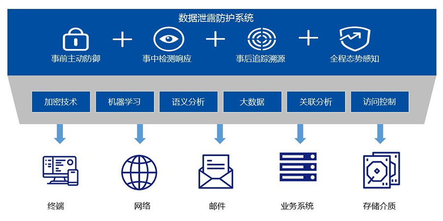 数据泄露后如何进行系统强化和升级